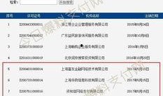 网贷公司最新爆料,行业乱象与监管挑战